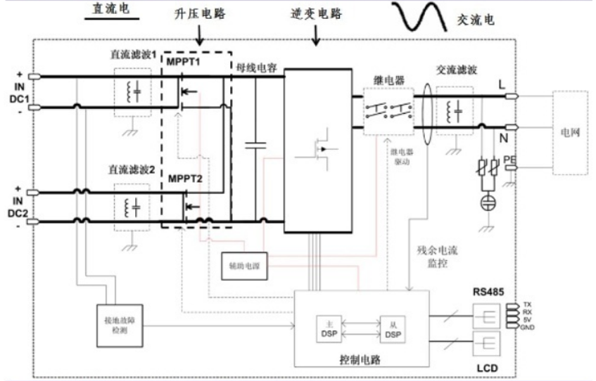 FHP250N1F2A場效應管應用電路