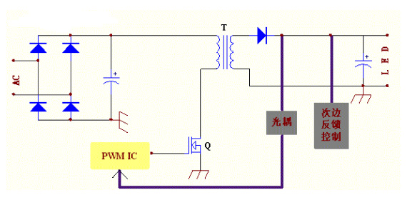 LED隔離型驅(qū)動(dòng)方案：